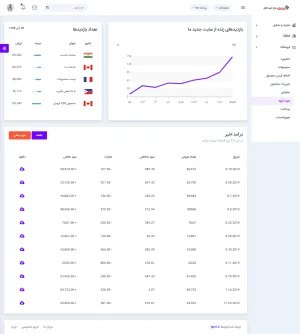 قالب مدیریتی html قالب جذاب ایگور ادمین