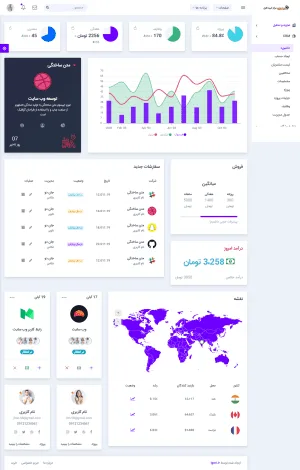قالب مدیریتی html قالب جذاب ایگور ادمین