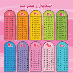 جدول ضرب طرح صورتی دخترانه