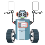 ربات و ماشین ورودی و خروجی برای مدرسه