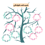 طرح شجره نامه خانوادگی