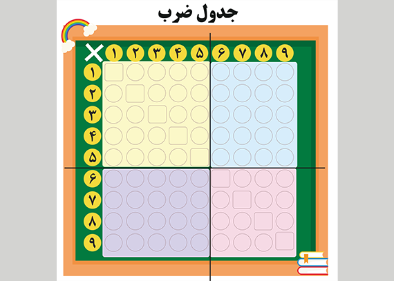 طرح جدول ضرب کتاب ریاضی