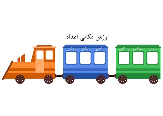 طرح ارزش مکانی اعداد برای دبستانی ها04